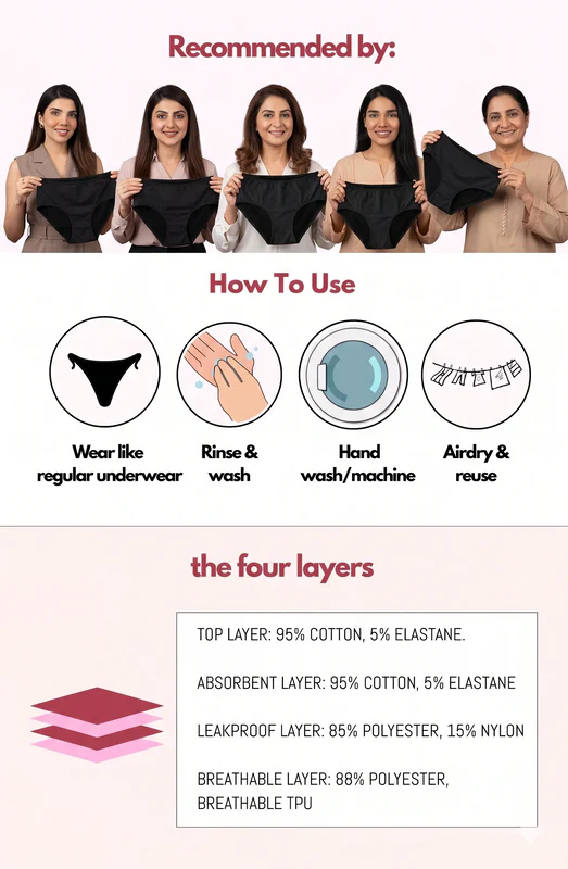 4 Layered Leak Proof Period Panty for Heavy Flow