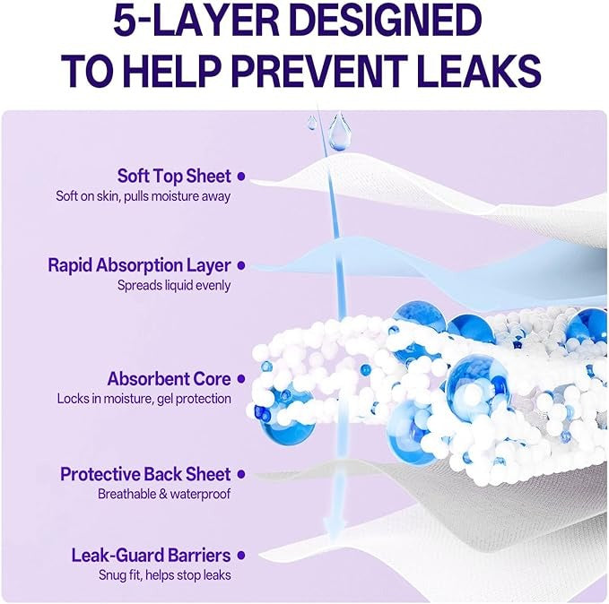 Leak-Proof Period Panties – Comfortable Protection for Heavy Flow